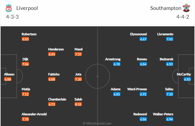 soi-keo-liverpool-vs-southampton-vao-22h-ngay-27-11-2021-3