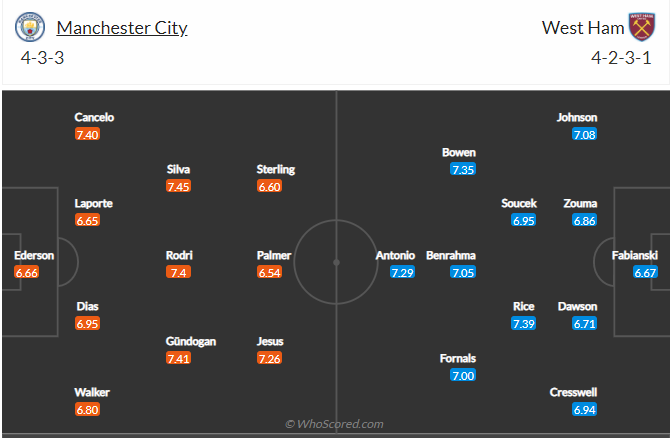 soi-keo-manchester-city-vs-west-ham-united-vao-21h-ngay-28-11-2021-3