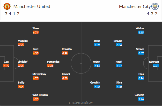 soi-keo-manchester-united-vs-manchester-city-vao-19h30-ngay-6-11-2021-3