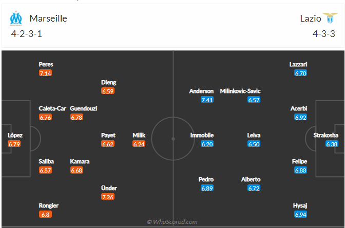 soi-keo-marseille-vs-lazio-vao-3h-ngay-5-11-2021-3