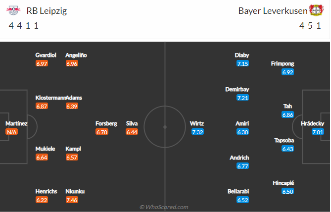 soi-keo-rb-leipzig-vs-bayer-leverkusen-vao-23h30-ngay-28-11-2021-3