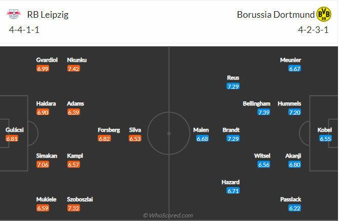 soi-keo-rb-leipzig-vs-borussia-dortmund-vao-0h30-ngay-7-11-2021-3