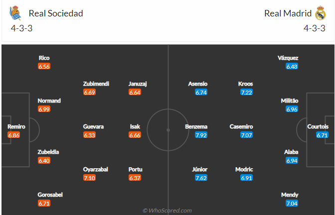soi-keo-real-sociedad-vs-real-madrid-vao-3h-ngay-5-12-2021-3