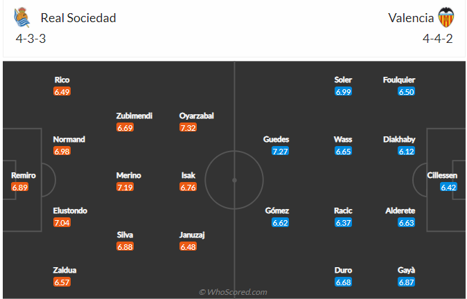 soi-keo-real-sociedad-vs-valencia-vao-3h-ngay-22-11-2021-3