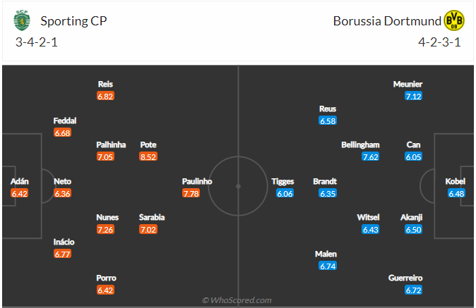 soi-keo-sporting-lisbon-vs-borussia-dortmund-vao-3h-ngay-25-11-2021-3