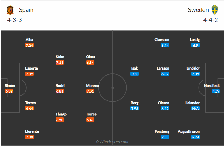 soi-keo-tay-ban-nha-vs-thuy-dien-vao-2h45-ngay-15-11-2021-3