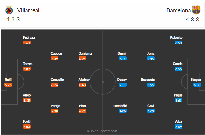 soi-keo-villarreal-vs-barcelona-vao-3h-ngay-28-11-2021-3