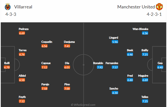 soi-keo-villarreal-vs-manchester-united-vao-0h45-ngay-24-11-2021-3