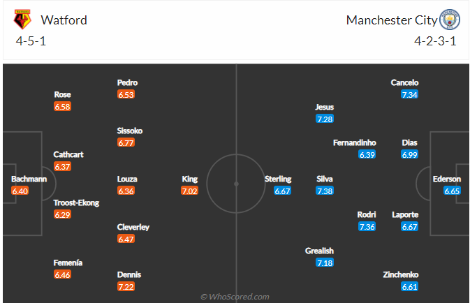 soi-keo-watford-vs-manchester-city-vao-0h30-ngay-5-12-2021-3