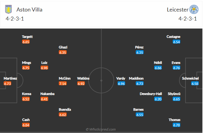 soi-keo-aston-villa-vs-leicester-city-vao-23h30-ngay-5-12-2021-3