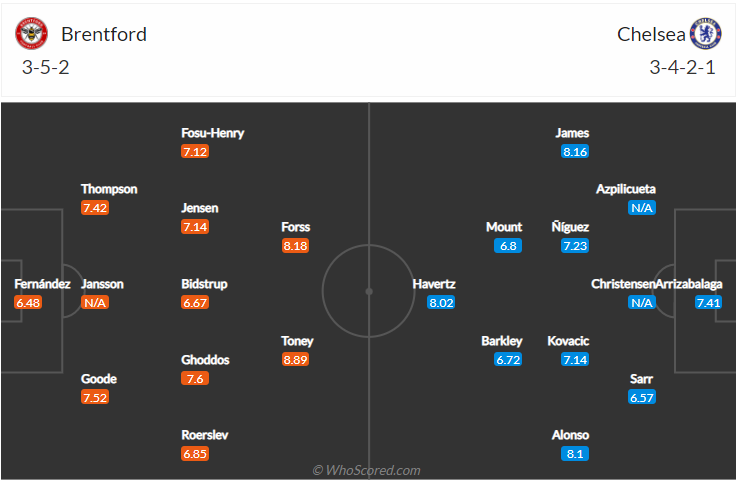 soi-keo-brentford-vs-chelsea-vao-2h45-ngay-23-12-2021-3