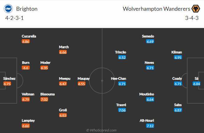 soi-keo-brighton-vs-wolverhampton-vao-2h30-ngay-16-12-2021-3