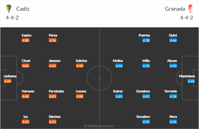 soi-keo-cadiz-vs-granada-vao-3h-ngay-14-12-2021-3