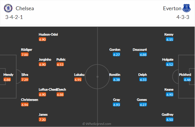 soi-keo-chelsea-vs-everton-vao-2h45-ngay-17-12-2021-3