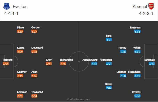soi-keo-everton-vs-arsenal-vao-3h-ngay-7-12-2021-3