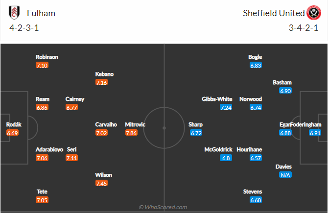 soi-keo-fulham-vs-sheffield-united-vao-2h45-ngay-21-12-2021-3