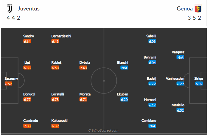 soi-keo-juventus-vs-genoa-vao-2h45-ngay-6-12-2021-3