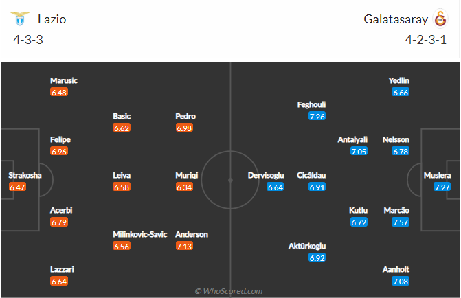 soi-keo-lazio-vs-galatasaray-vao-3h-ngay-10-12-2021-3