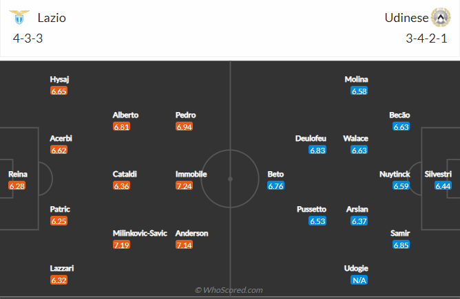 soi-keo-lazio-vs-udinese-vao-2h45-ngay-3-12-2021-3