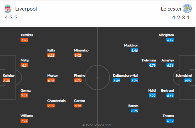 soi-keo-liverpool-vs-leicester-city-vao-2h45-ngay-23-12-2021-3