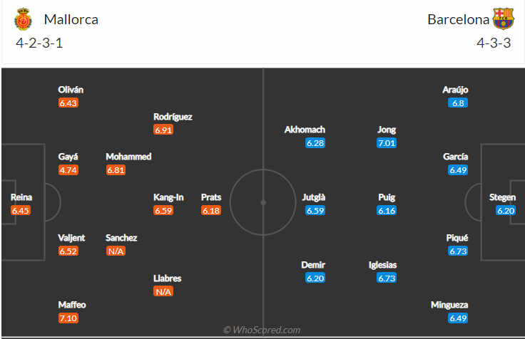 soi-keo-mallorca-vs-barcelona-vao-3h-ngay-3-1-2022-3