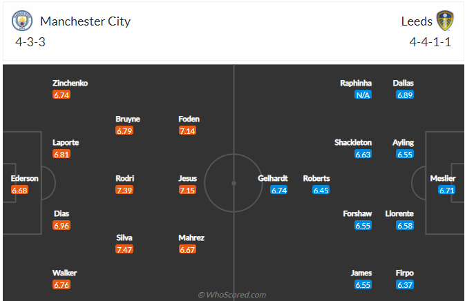 soi-keo-manchester-city-vs-leeds-united-vao-3h-ngay-15-12-2021-3