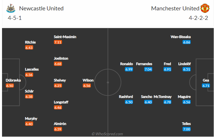 soi-keo-newcastle-united-vs-manchester-united-vao-3h-ngay-28-12-2021-3