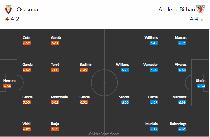 soi-keo-osasuna-vs-athletic-bilbao-vao-3h-ngay-4-1-2022-3