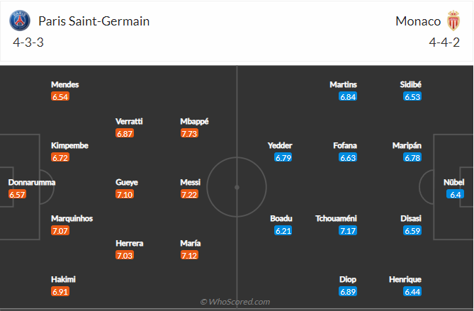 soi-keo-paris-saint-germain-vs-as-monaco-vao-2h45-ngay-13-12-2021-3