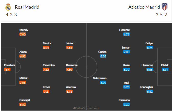 soi-keo-real-madrid-vs-atletico-madrid-vao-3h-ngay-13-12-2021-3