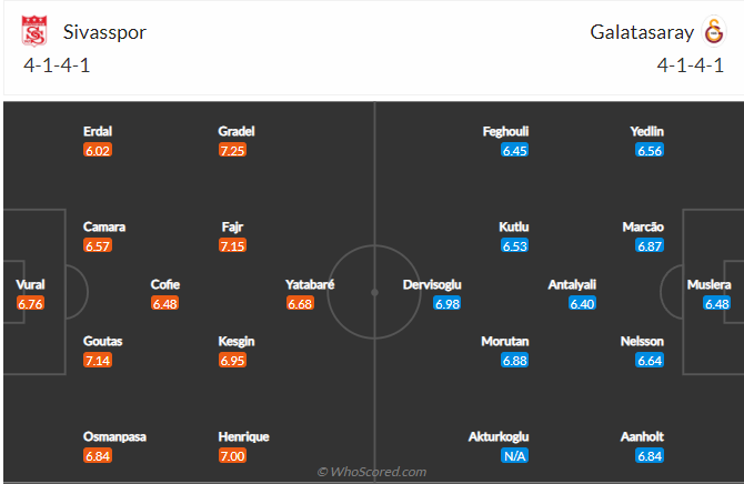 soi-keo-sivasspor-vs-galatasaray-vao-22h-ngay-13-12-2021-3