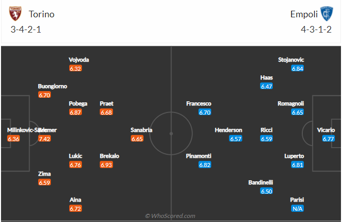 soi-keo-torino-vs-empoli-vao-0h30-ngay-3-12-2021-3
