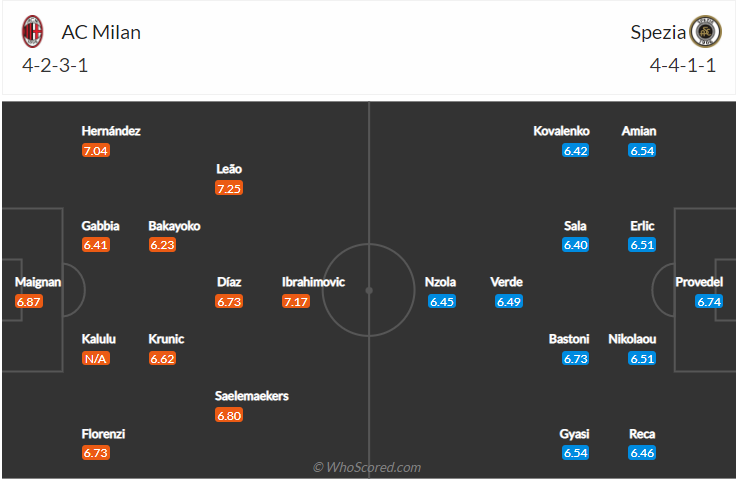 soi-keo-ac-milan-vs-spezia-vao-0h30-ngay-18-1-2022-3