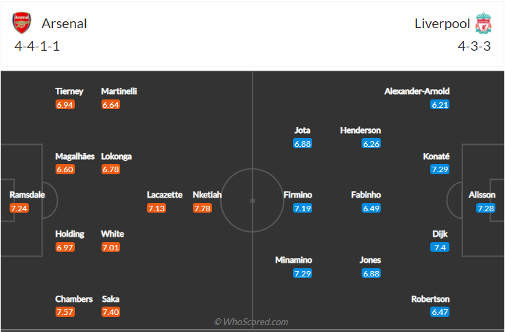 soi-keo-arsenal-vs-liverpool-vao-2h45-ngay-21-1-2022-3
