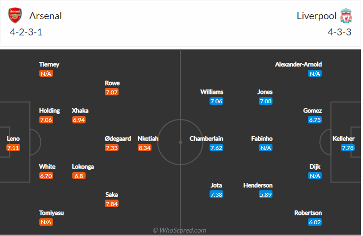 soi-keo-arsenal-vs-liverpool-vao-2h45-ngay-7-1-2022-3