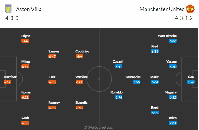 soi-keo-aston-villa-vs-manchester-united-vao-0h30-ngay-16-1-2022-3