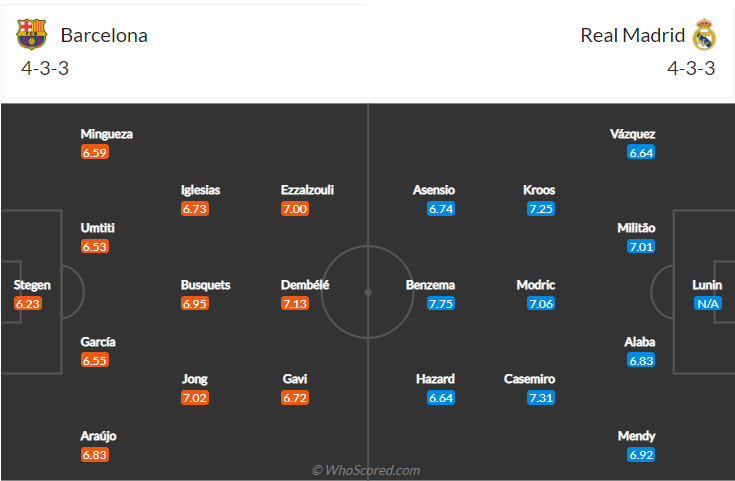 soi-keo-barcelona-vs-real-madrid-vao-2h-ngay-13-1-2022-3