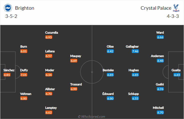 soi-keo-brighton-vs-crystal-palace-vao-3h-ngay-15-1-2022-3