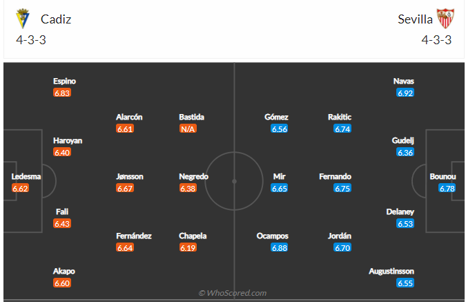 soi-keo-cadiz-vs-sevilla-vao-3h15-ngay-4-1-2022-3