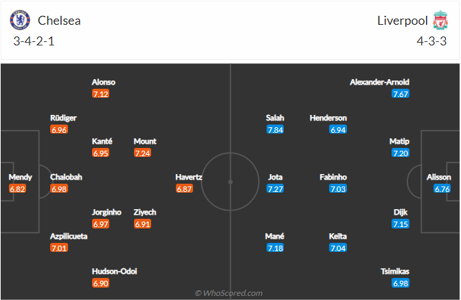 soi-keo-chelsea-vs-liverpool-vao-23h30-ngay-2-1-2022-3