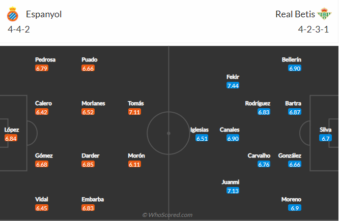 soi-keo-espanyol-vs-real-betis-vao-3h-ngay-22-1-2022-3