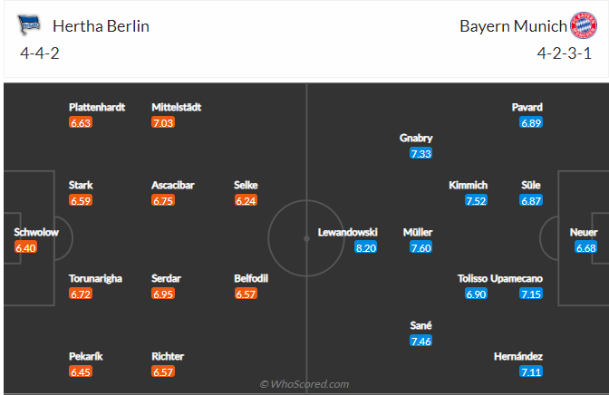 soi-keo-hertha-berlin-vs-bayern-munich-vao-23h30-ngay-23-1-2022-3
