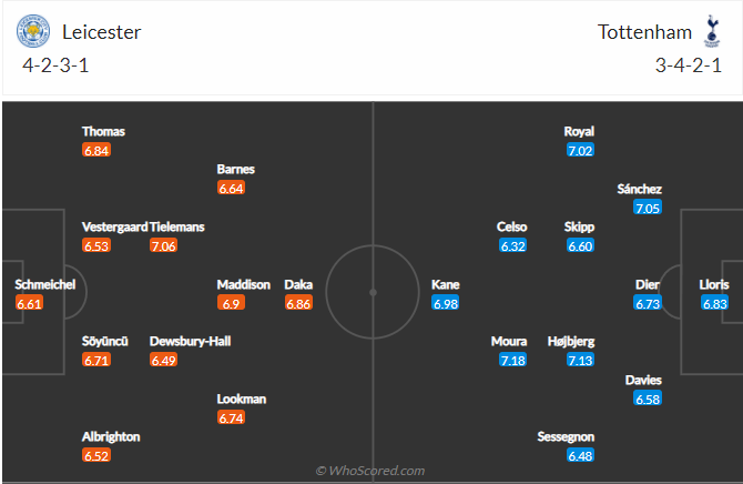 soi-keo-leicester-city-vs-tottenham-vao-2h30-ngay-20-1-2022-3