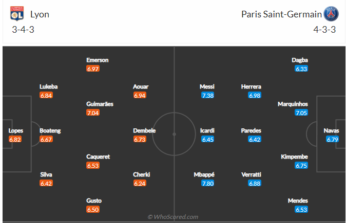 soi-keo-lyon-vs-paris-saint-germain-vao-2h45-ngay-10-1-2022-3