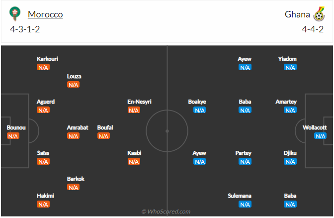soi-keo-morocco-vs-ghana-vao-23h-ngay-10-1-2022-3