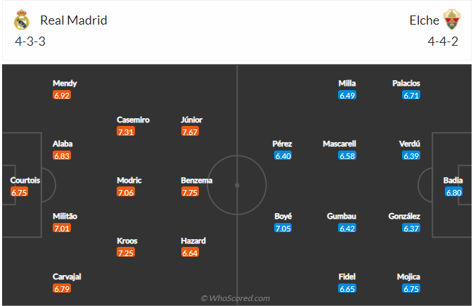 soi-keo-real-madrid-vs-elche-vao-22h15-ngay-23-1-2022-3