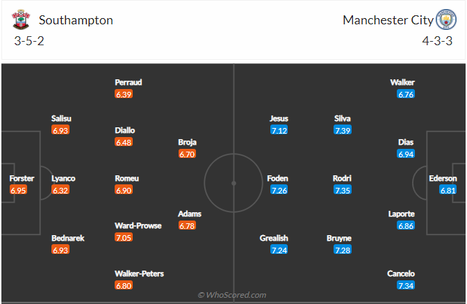 soi-keo-southampton-vs-manchester-city-vao-0h30-ngay-23-1-2022-3