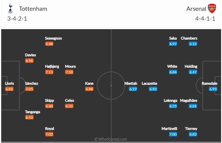 soi-keo-tottenham-vs-arsenal-vao-23h30-ngay-16-1-2022-3