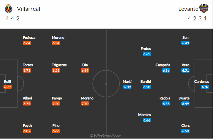 soi-keo-villarreal-vs-levante-vao-1h-ngay-4-1-2022-3
