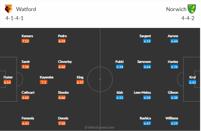 soi-keo-watford-vs-norwich-city-vao-3h-ngay-22-1-2022-3